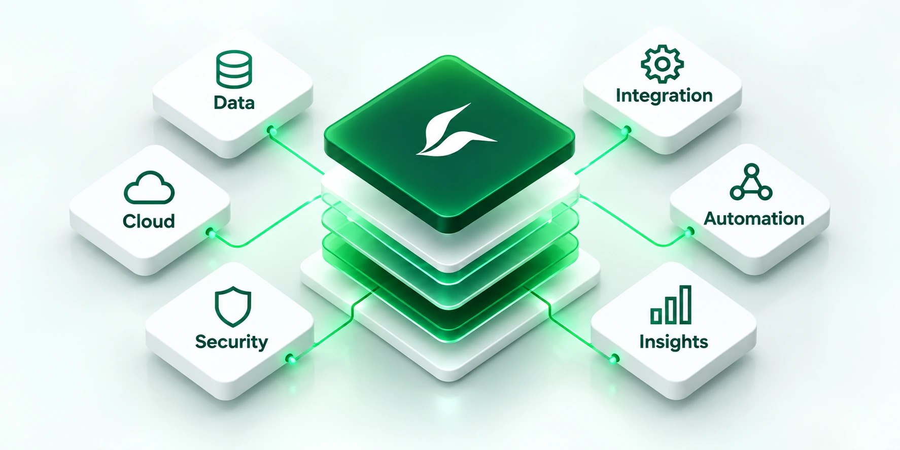 Illustration of a layered MYTE technology stack connected to people, applications, data, cloud, integrations and security.